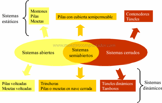 sistemas_compostaje